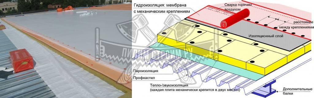 Пароизоляция на плоской кровле Пароизоляция на плоской кровле