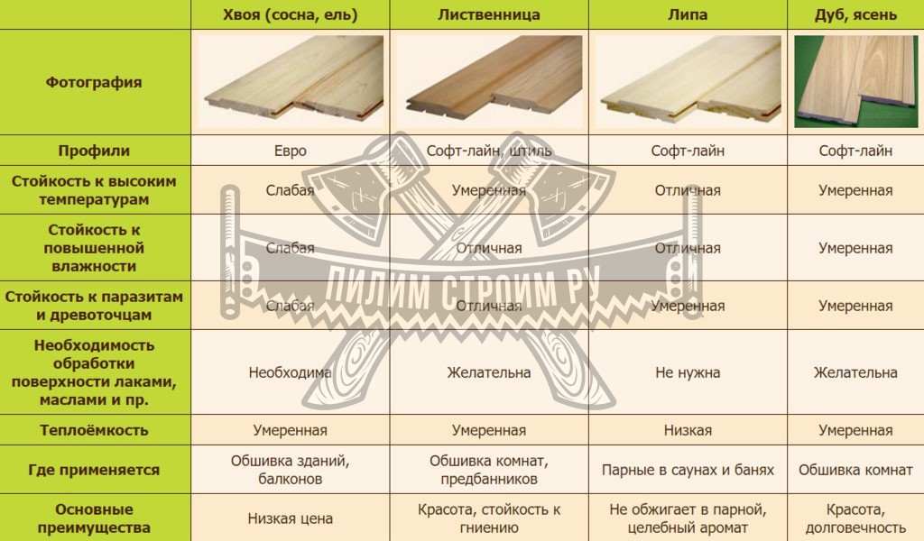 Применение вагонки Применение вагонки