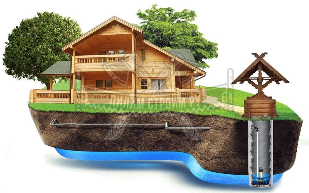 Источники водоснабжения каркасного дома Источники водоснабжения каркасного дома