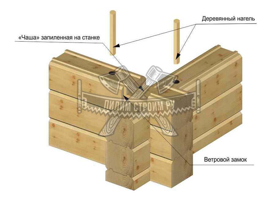 Укладка профилированного бруса